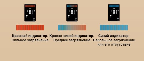 Разные индикаторы