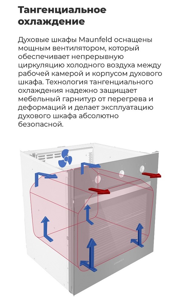 Тангенциальное охлаждение