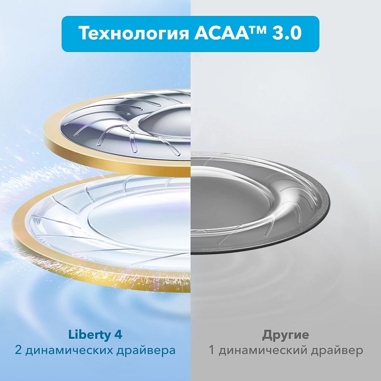 Технология ACAA 3.0