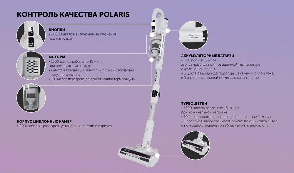 Контроль качества