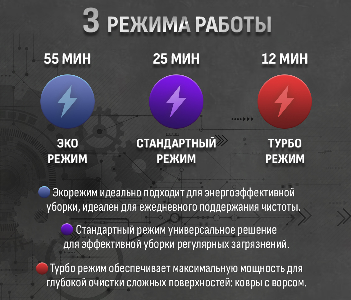 3 ркжима работы