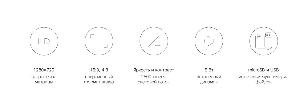 Краткие характеристики