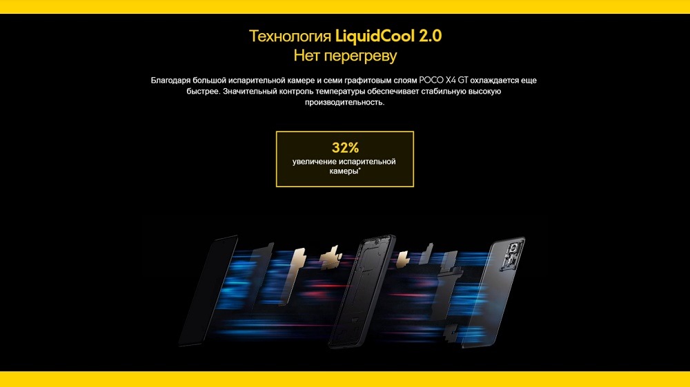 Технология LiquidCool 2.0