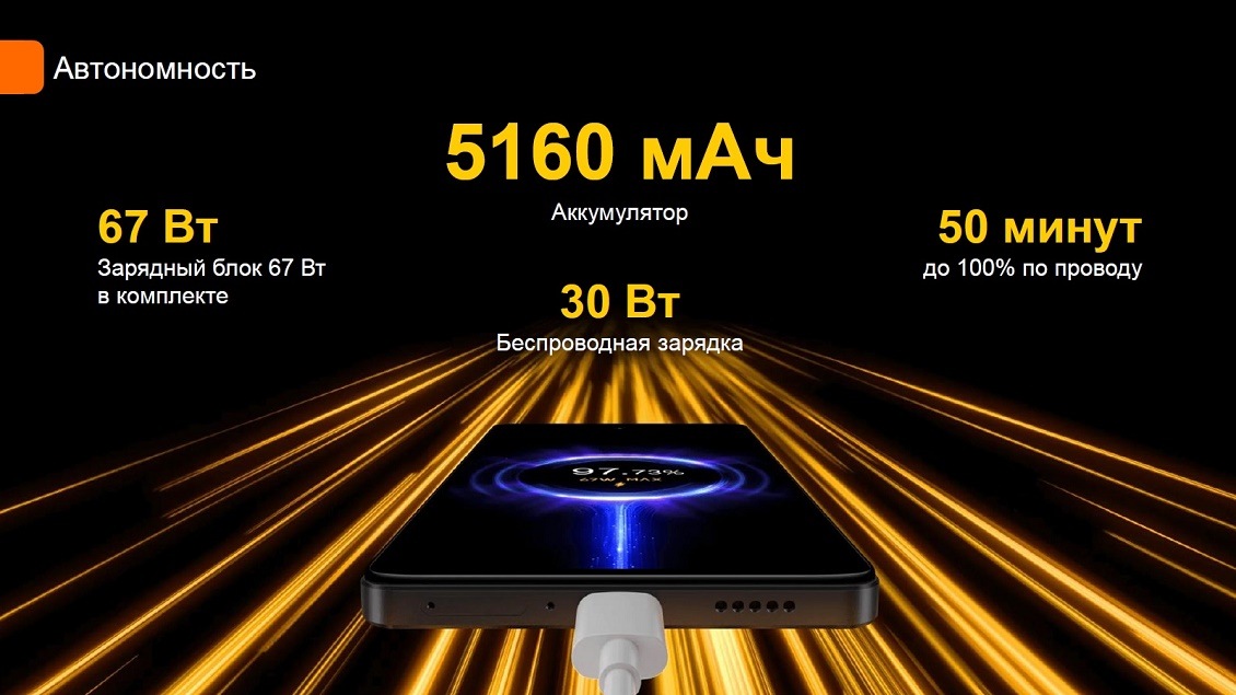 POCO F5 Pro Автономность