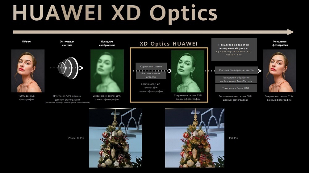 XD Optics