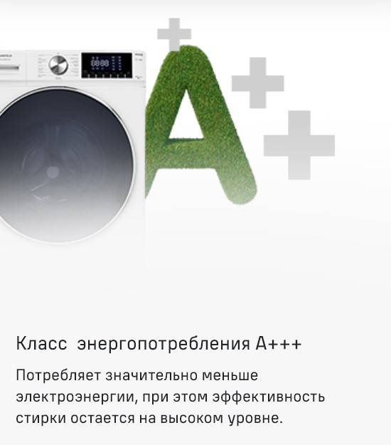 Класс энергоэффективности А+++
