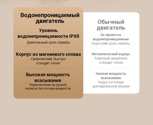 Водонепроницаемый двигатель