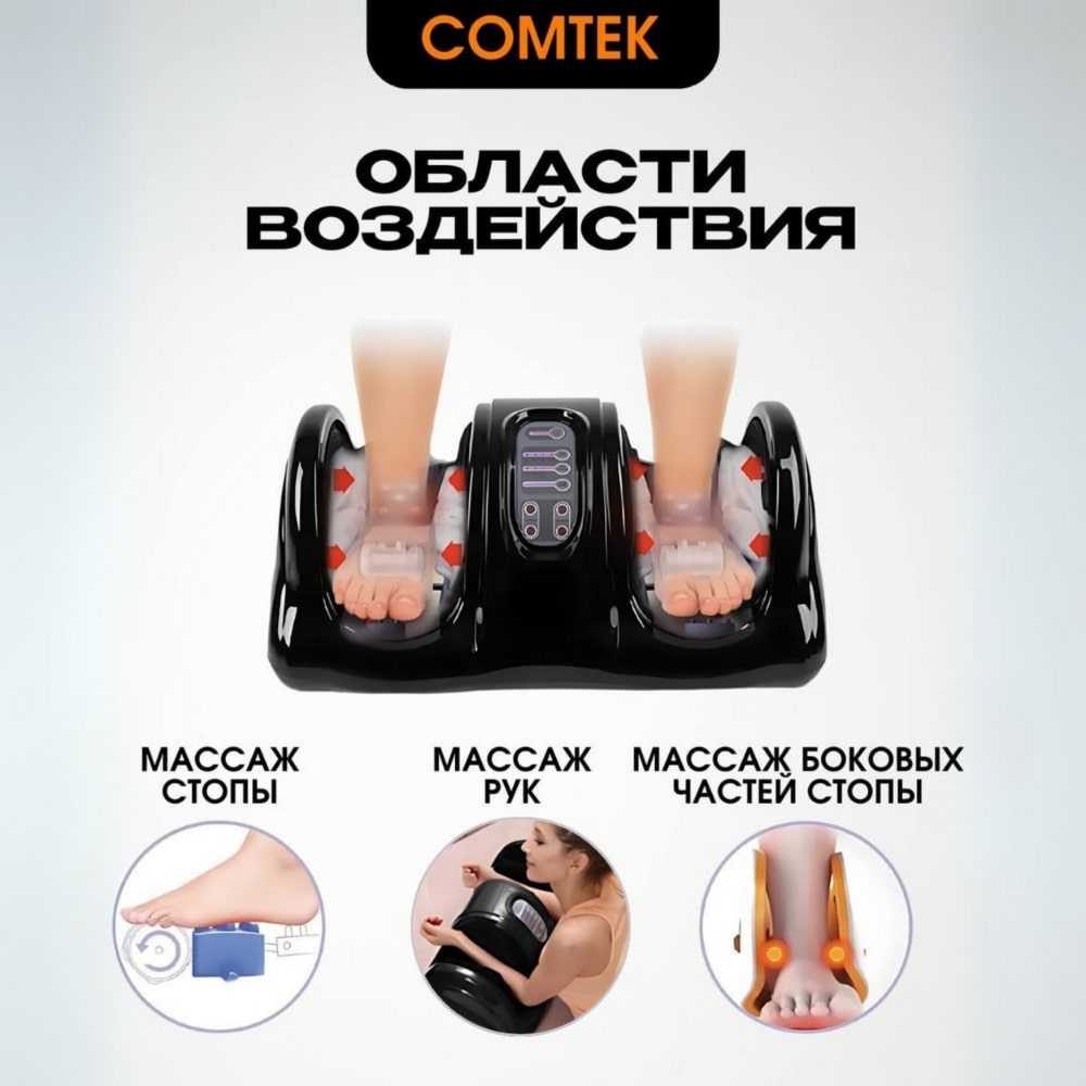 Области воздействия