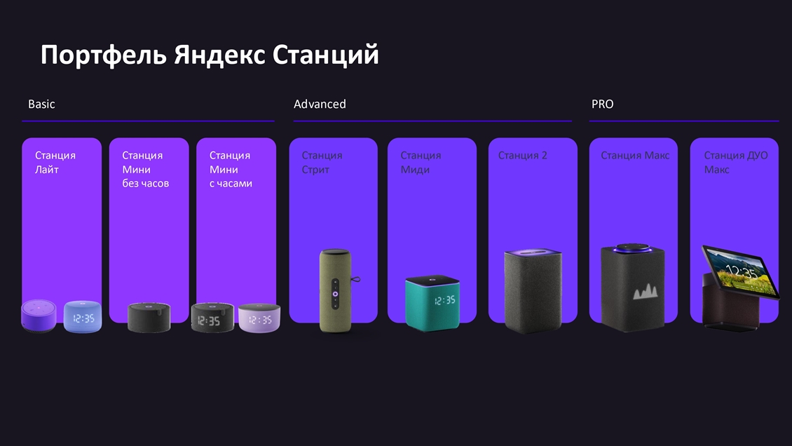 Портфель Яндекс Станции