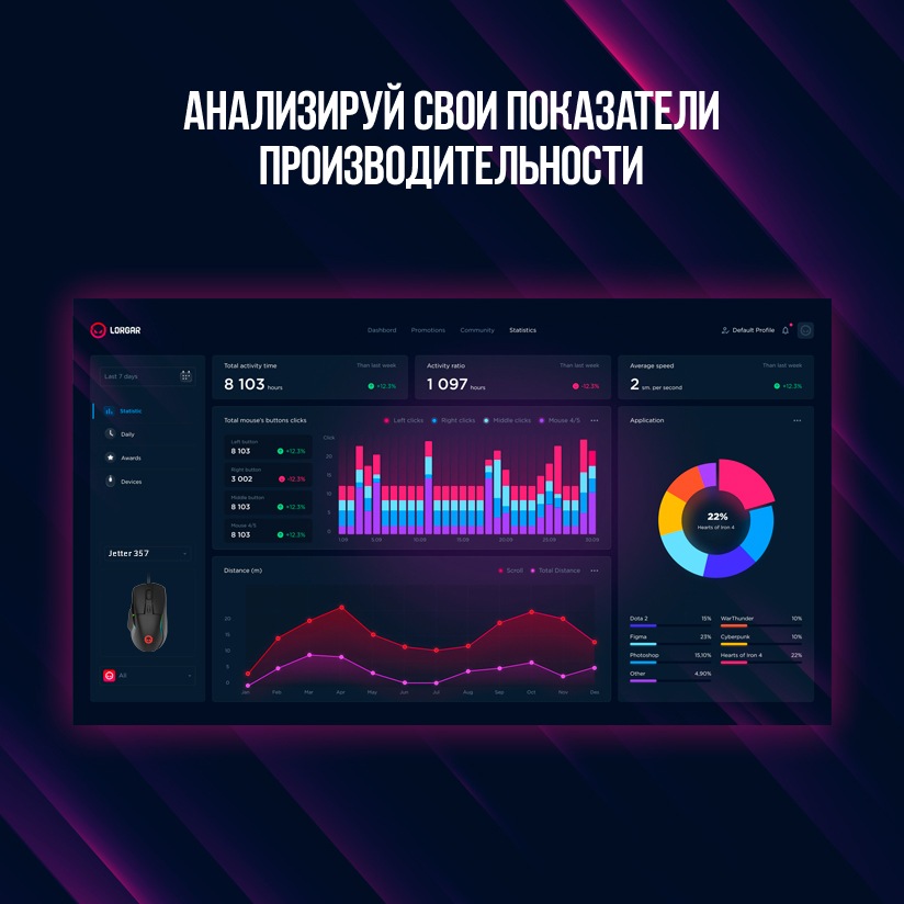 Анализируй свои показатели производительности