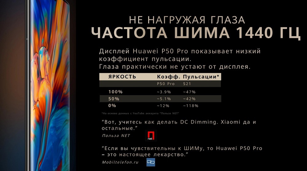 Частота шима 1440Гц