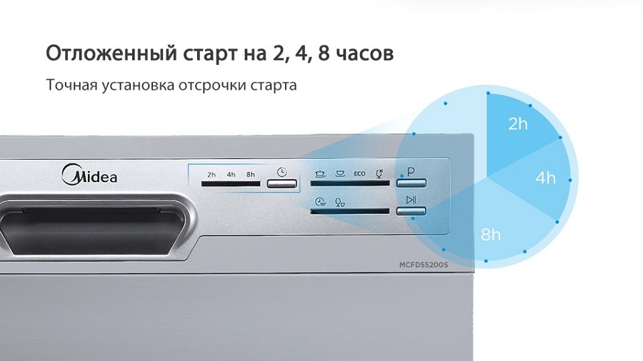 Отложенный старт на 2, 4, 8 часов