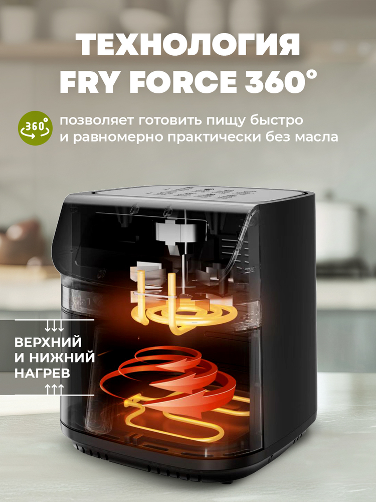 технология 360гр