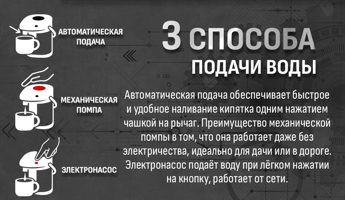 3 способа подачи воды