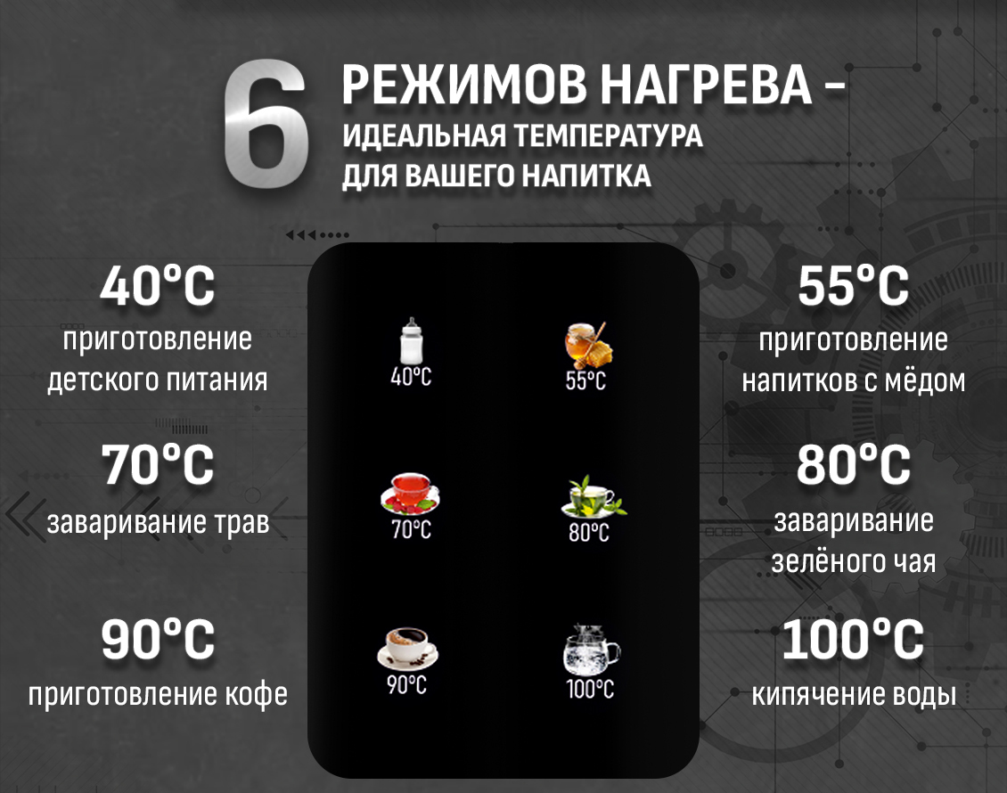 6 режимов