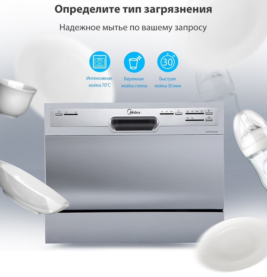 Определите тип загрязнения