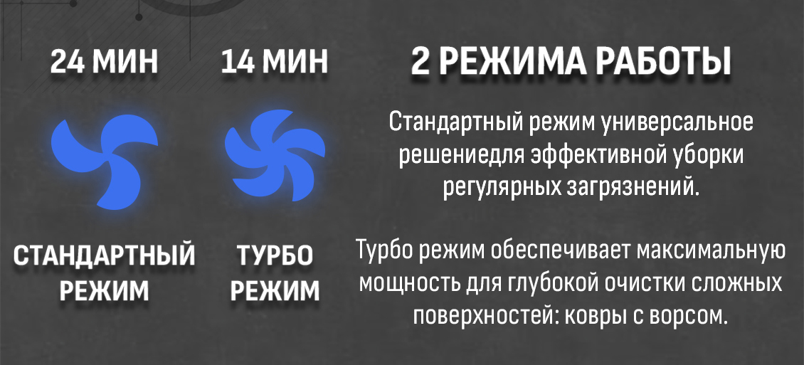 2 режима работы