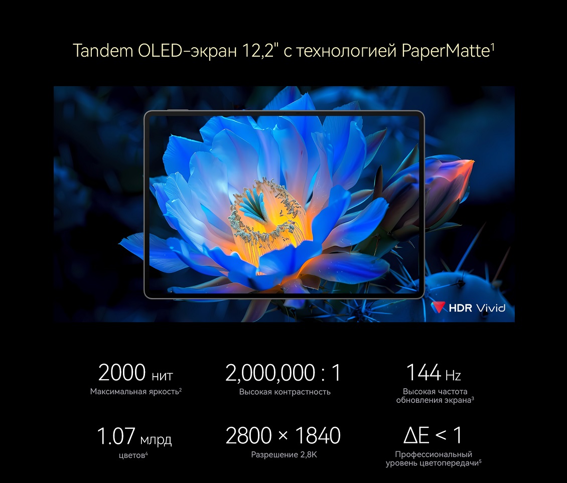 OLED-экран 12.2 дюйма