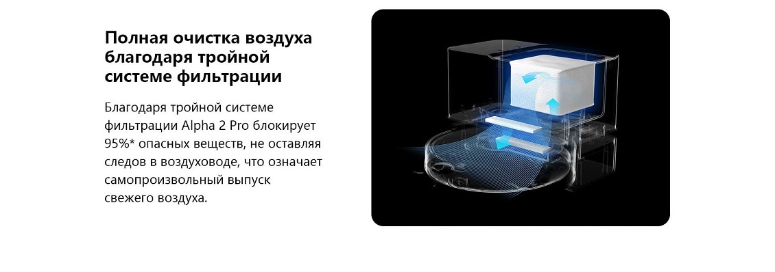 Пылесос Viomi Alpha 2 Pro Полная очистка воздуха благодаря тройной системе фильтрации