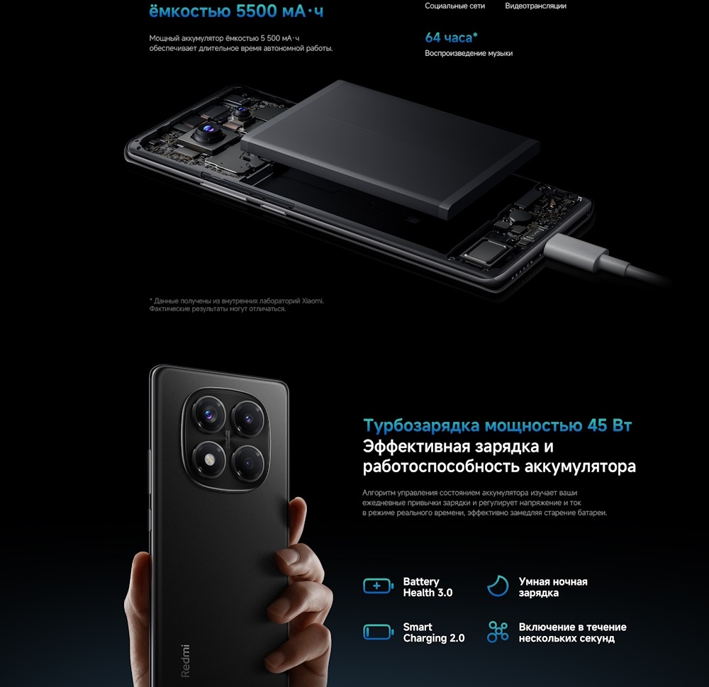 Xiaomi Redmi Note 14 Pro Быстрая зарядка