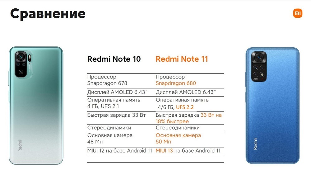 Сравнение с Redmi Note 10