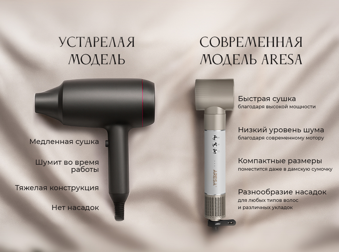 Современная модель