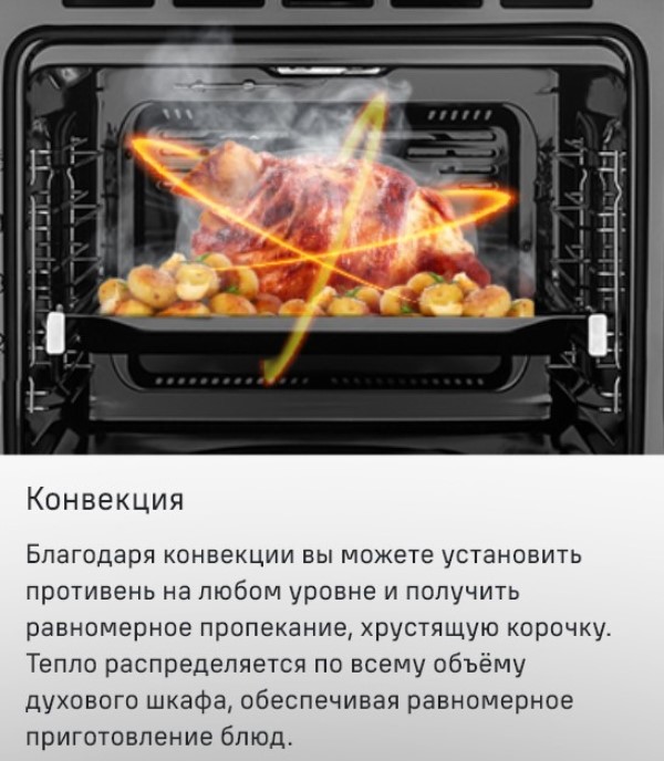 Конвекция