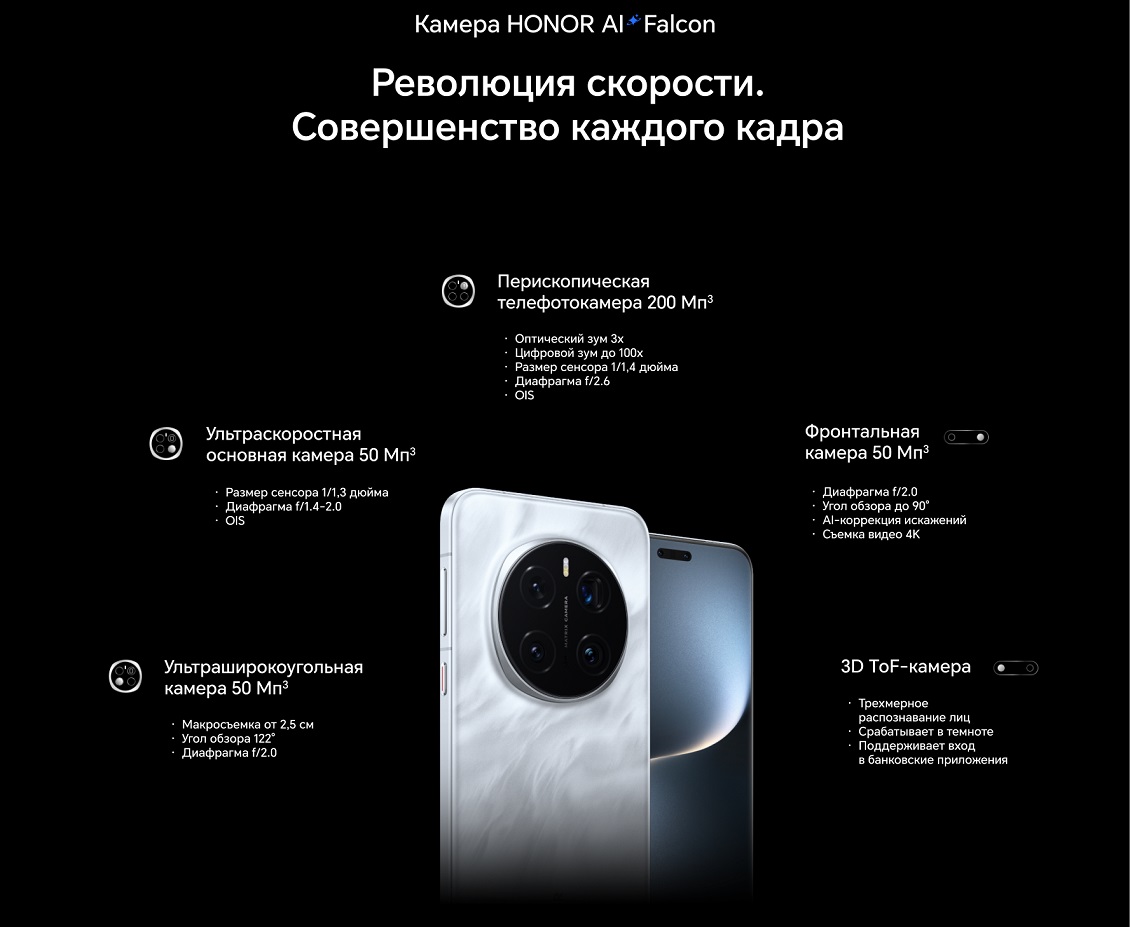 Смартфон Honor Magic7 Pro революция скорости