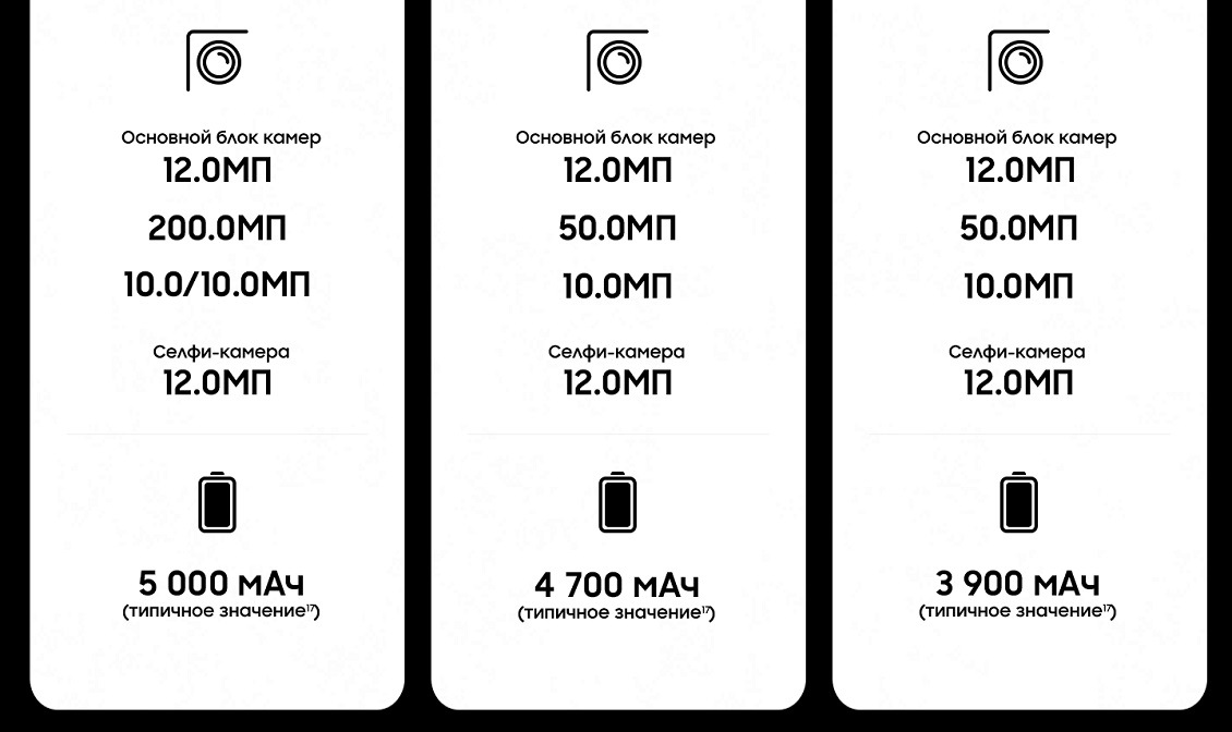 Сравнение смартфонов Galaxy S23. Камеры и аккумулятор