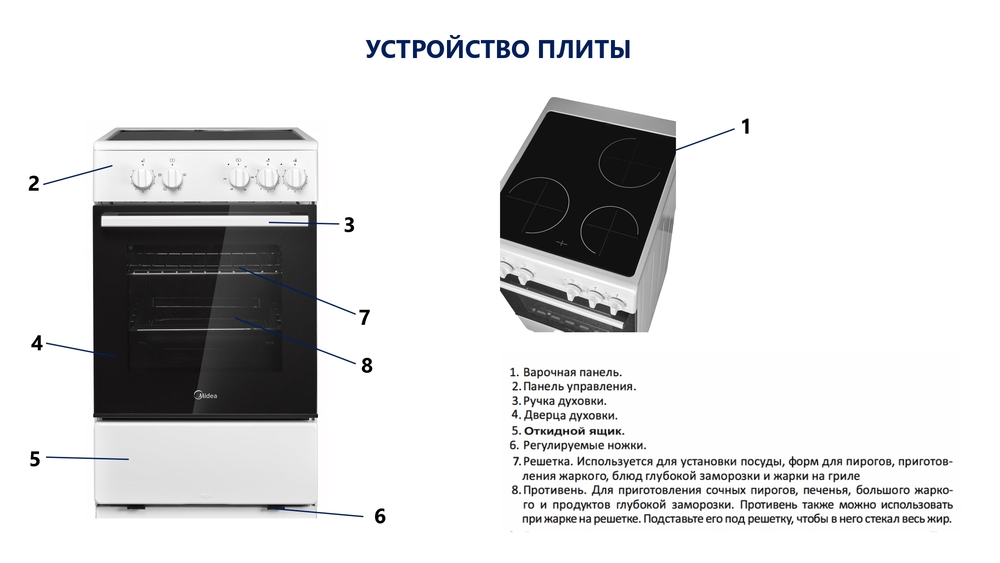 устройство плиты