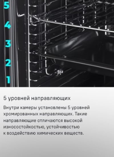 5 уровней направляющих