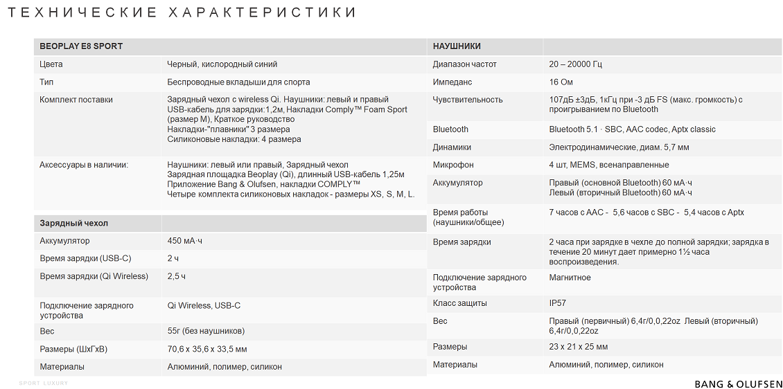 Технические характеристики