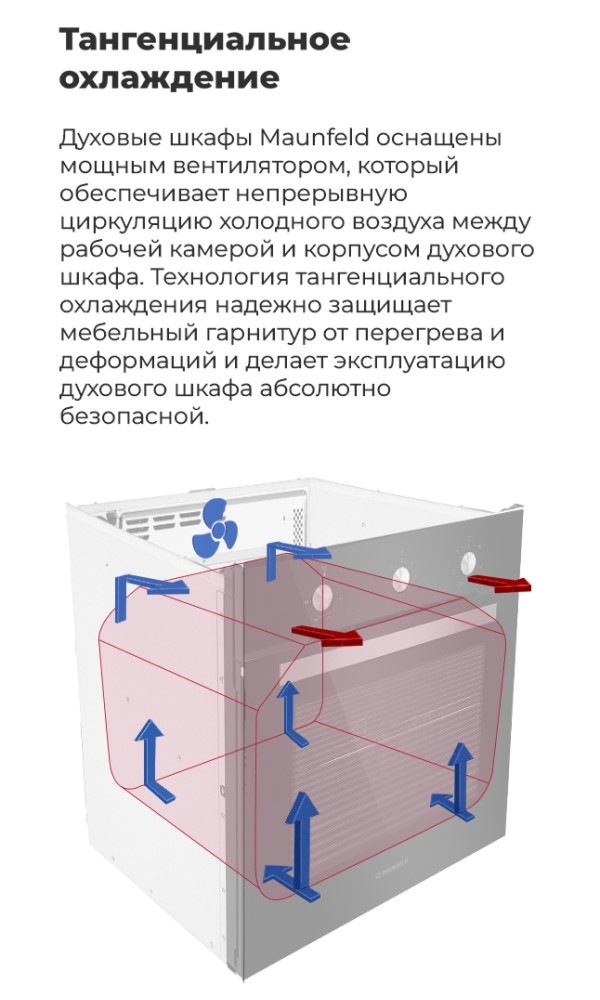 Тангенциальное охлаждение