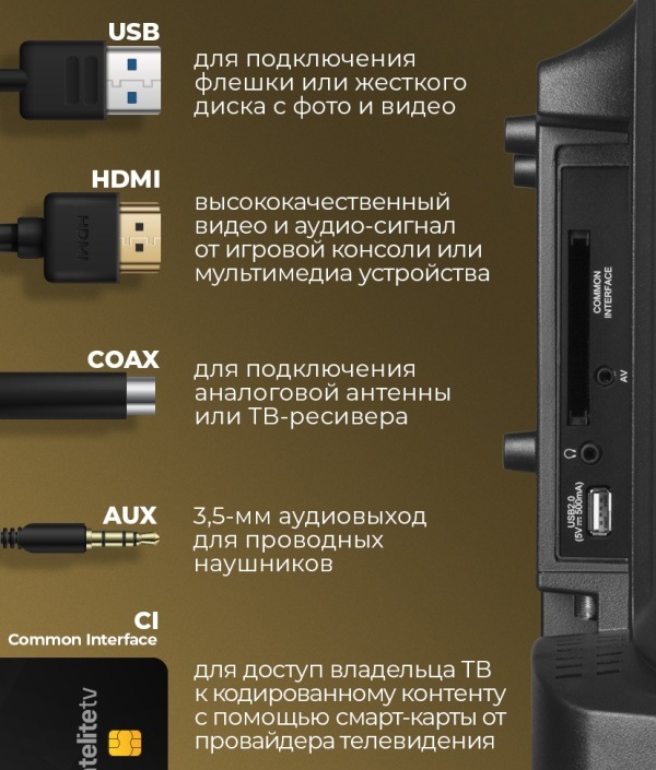 USB, HDMI, COAX, AUX, CI