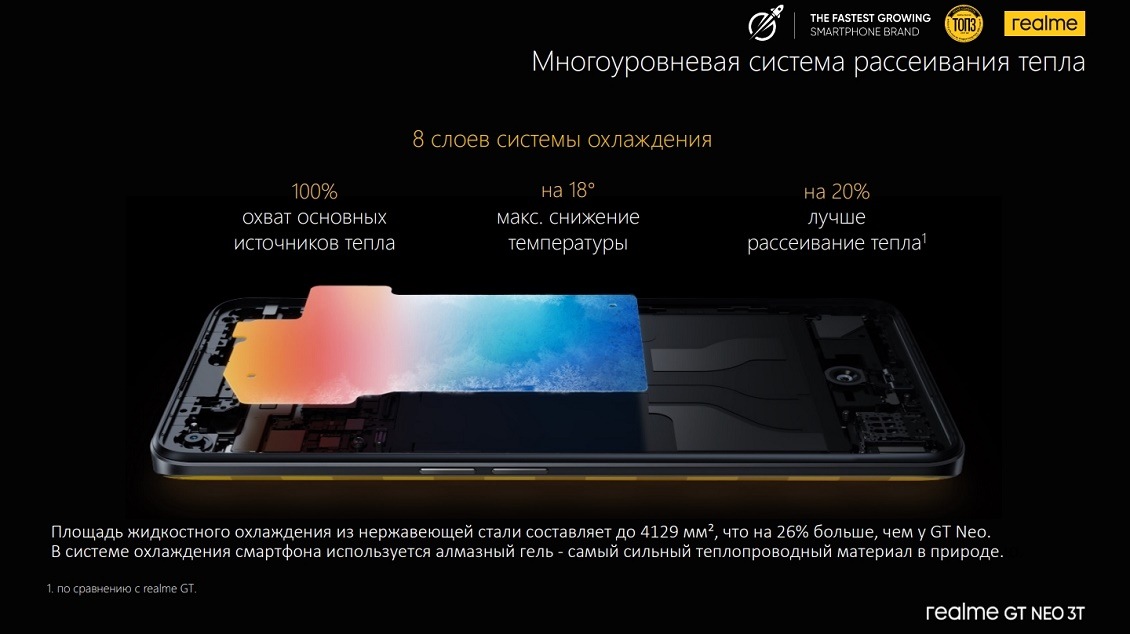 realme GT Neo 3T Многоуровневая система рассеивания тепла