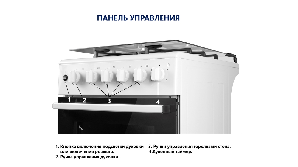панельу правления